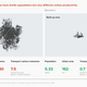 Image for article titled Countries can rescue the planet from meltdown and save money doing it